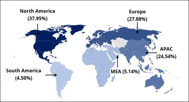 Online Event Ticketing Market Regional Breakdown by Market Share (%) 2025