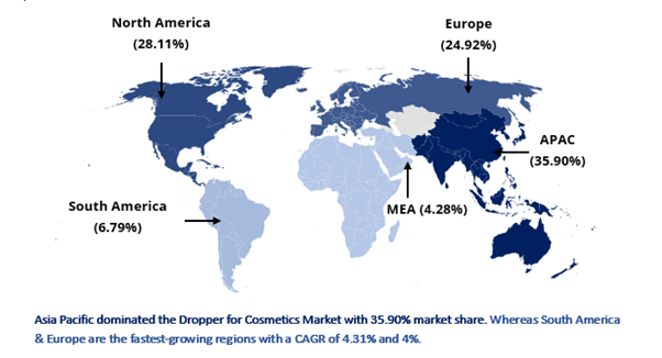 Market Share (%) of Dropper for Cosmetics Market, By Region, 2025 Market Share (%) of Dropper for Cosmetics Market, By Region, 2025