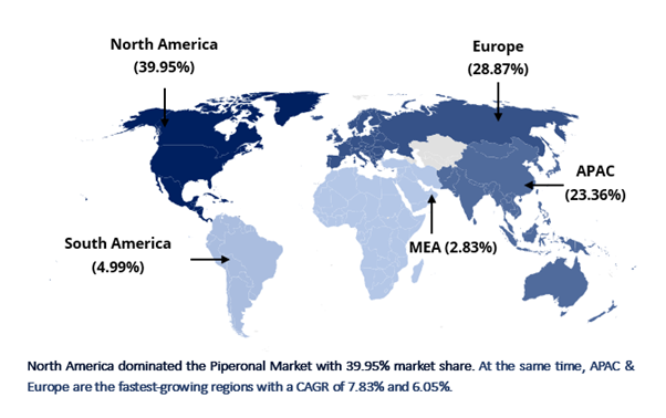 Market Share (%) of Piperonal Market, By Region, 2025