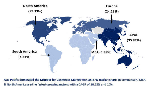 Smart Factory Market Regional Breakdown by Market Share (%), 2025