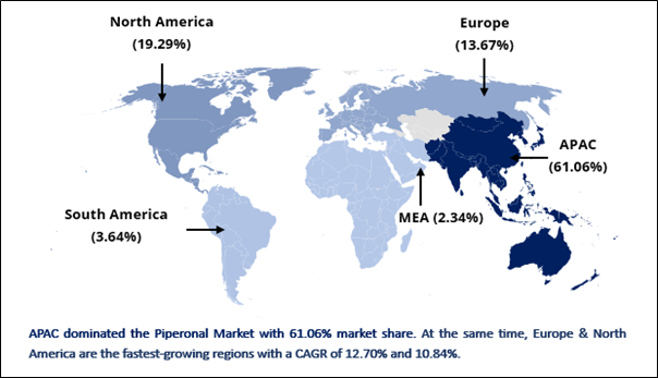 Market Share (%) of Agricultural Tractors Market, By Region, 2025