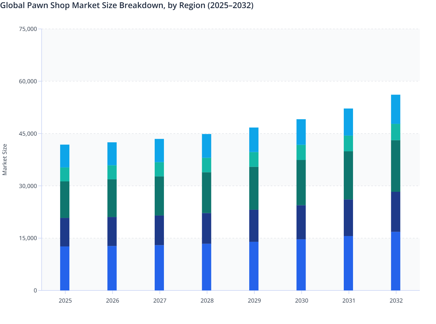Pawn Rates Chart Global Pawn Shop Market Size Breakdown, by Region (2025–2032) | MMR ...