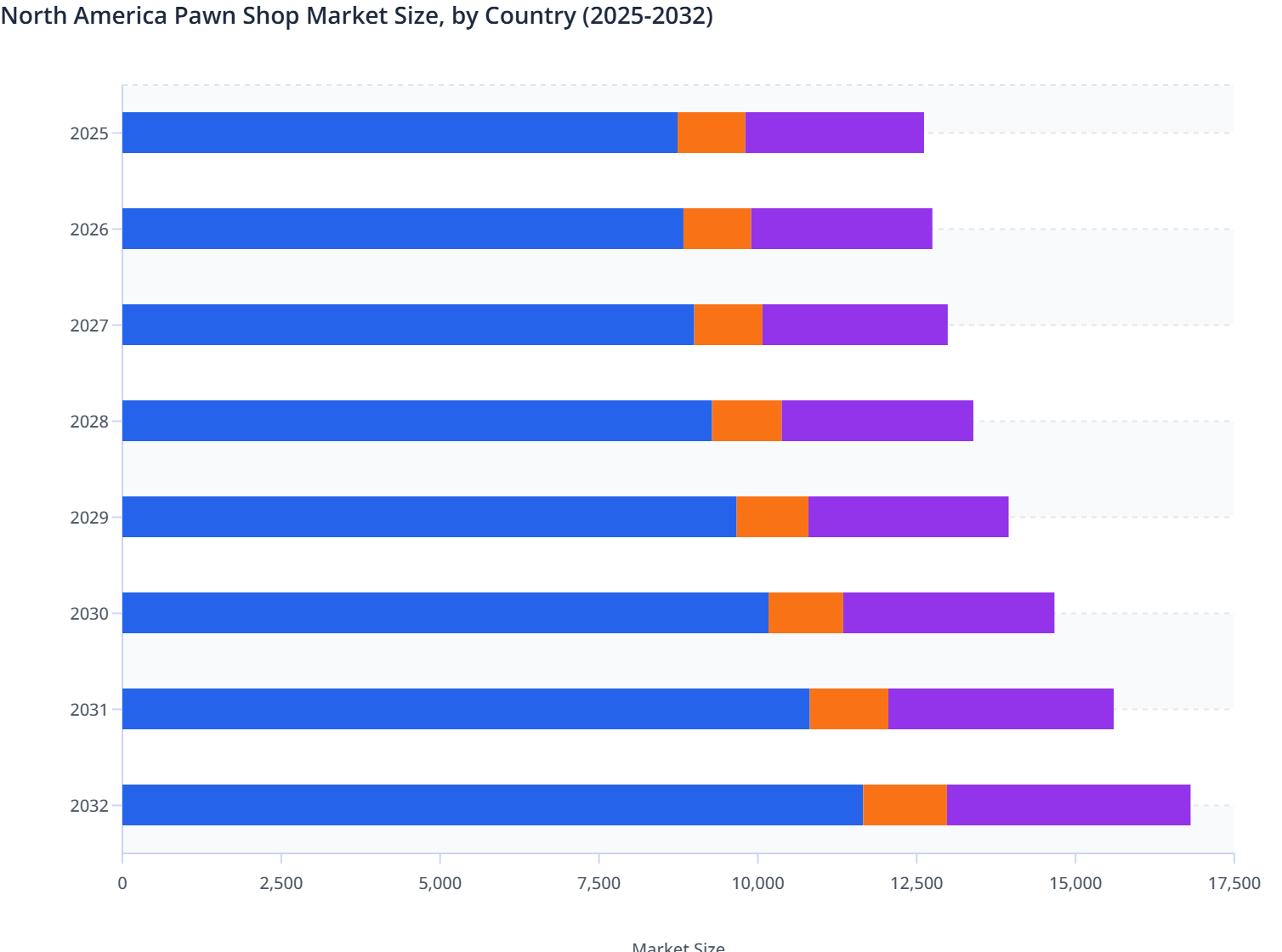 Pawning Rates Chart North America Pawn Shop Market Size, by Country (2025-2032) | MMR ...