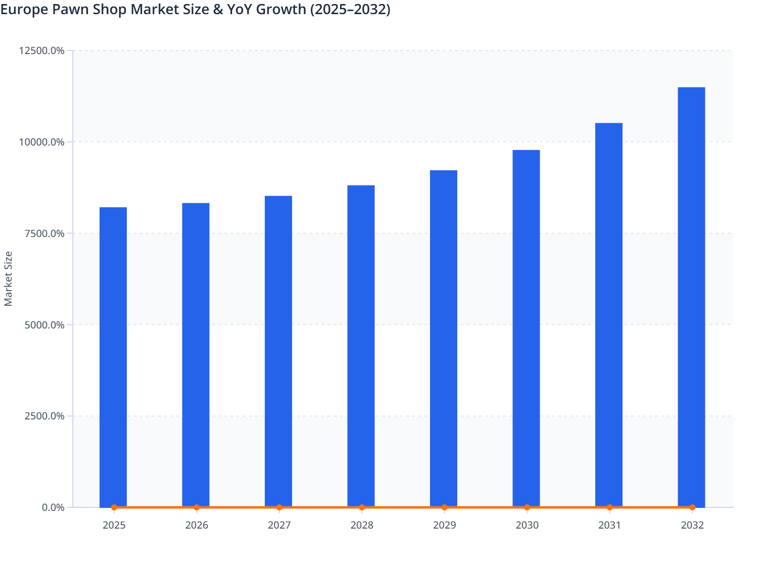 Pawn Rates Chart Europe Pawn Shop Market Size & YoY Growth (2025–2032) | MMR Statistics